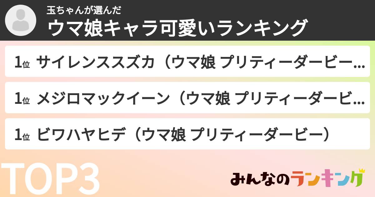 玉ちゃんさんの「ウマ娘キャラ可愛いランキング」