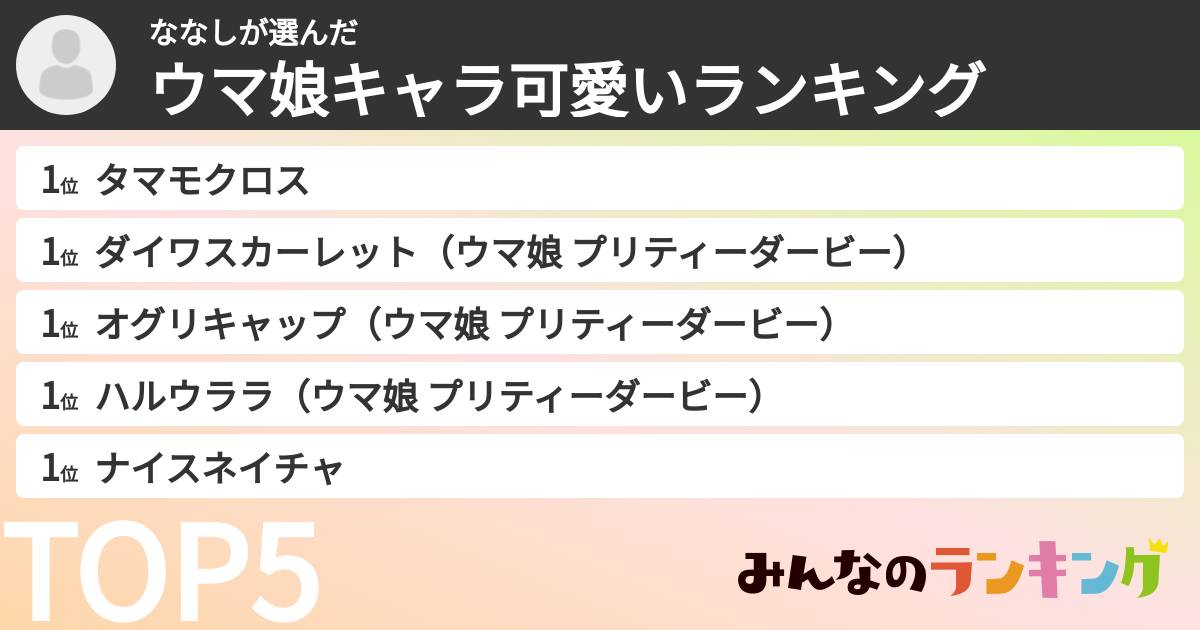 ななしさんの「ウマ娘キャラ可愛いランキング」