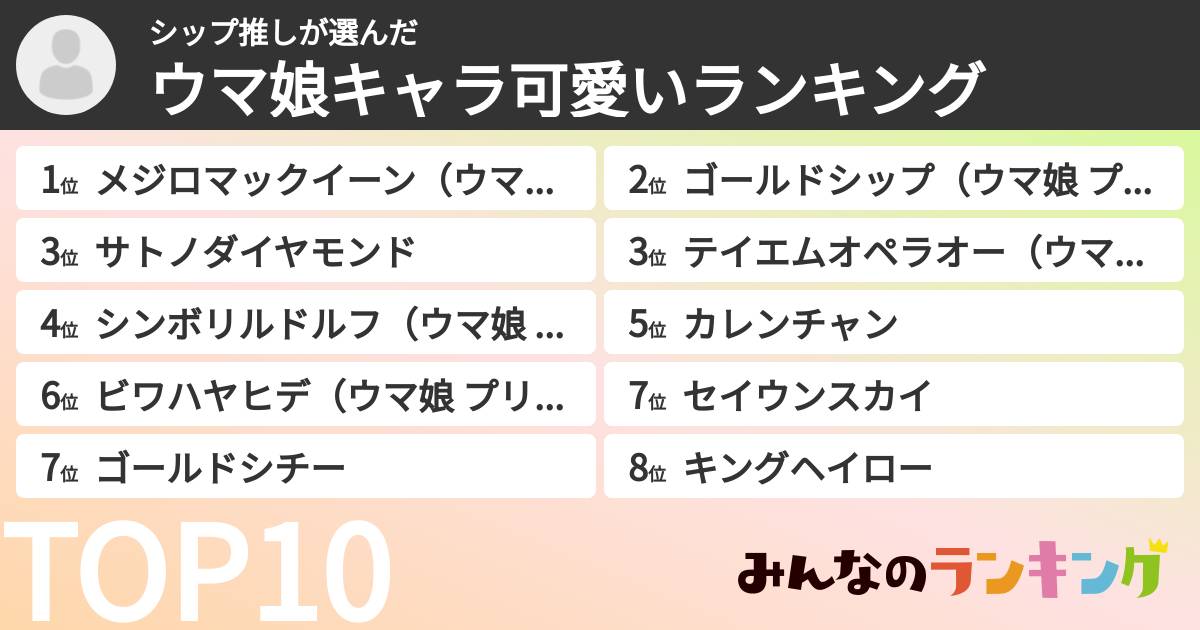 シップ推しさんの「ウマ娘キャラ可愛いランキング」