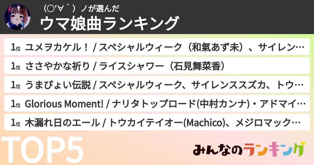 （○′∀‵）ノさんの「ウマ娘曲ランキング」