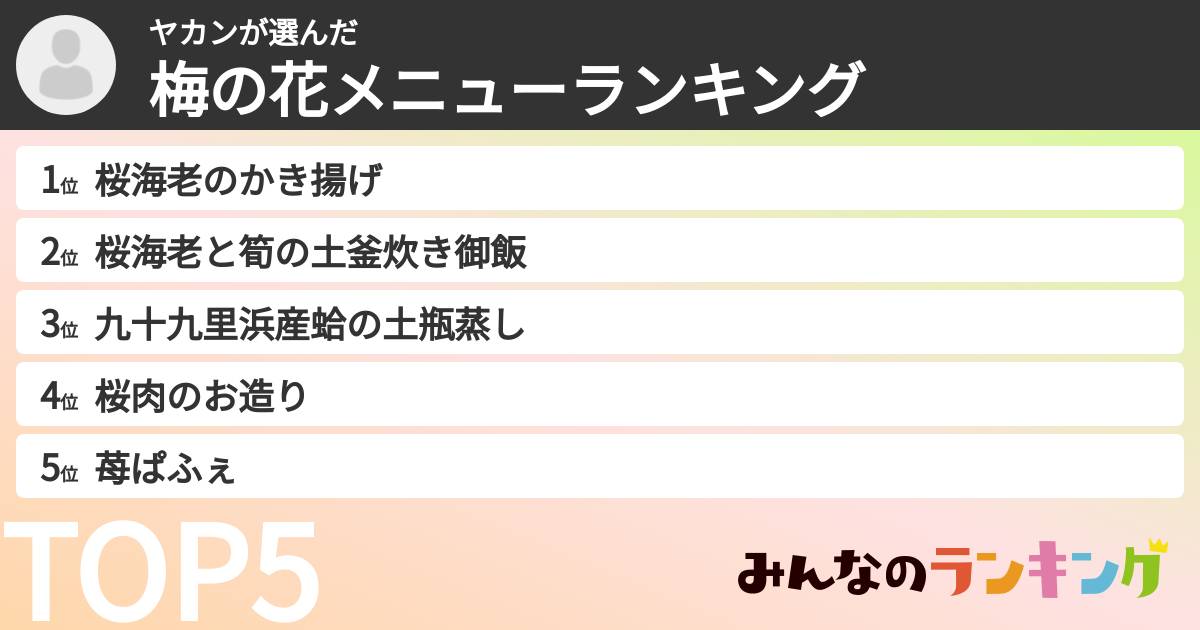 ヤカンさんの「梅の花メニューランキング」