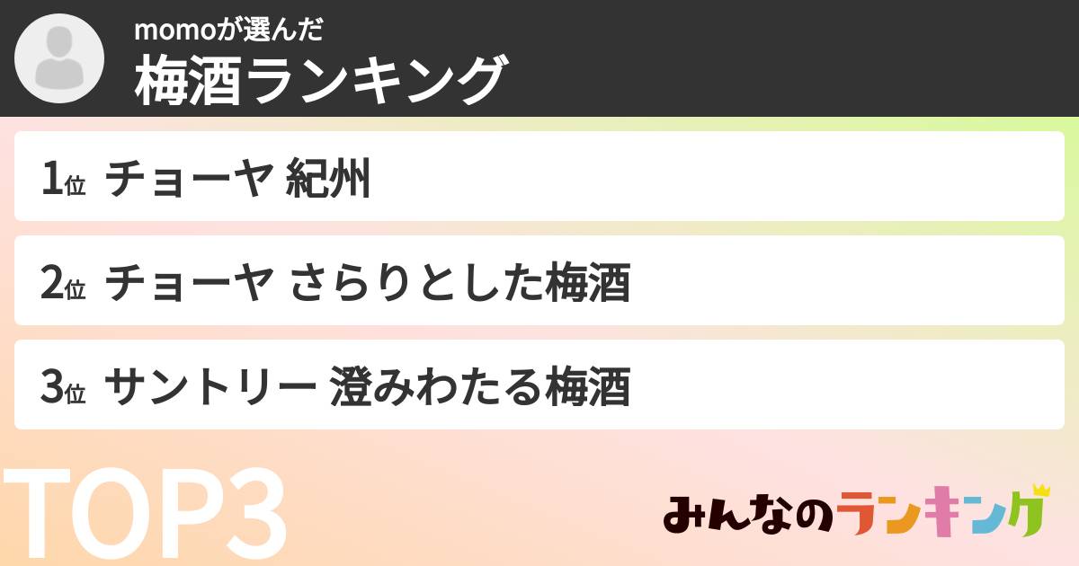 momoさんの「梅酒ランキング」