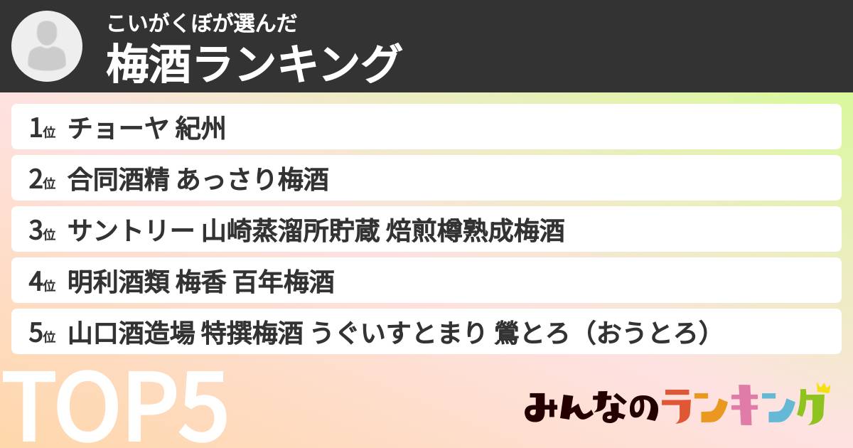 こいがくぼさんの「梅酒ランキング」