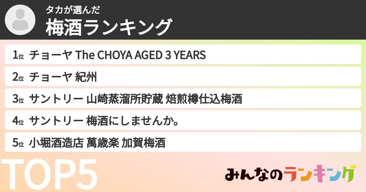 タカさんの「梅酒ランキング」