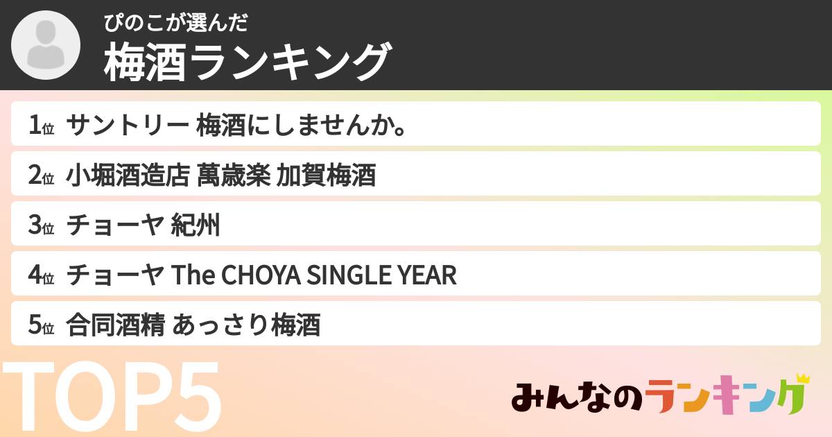ぴのこさんの「梅酒ランキング」