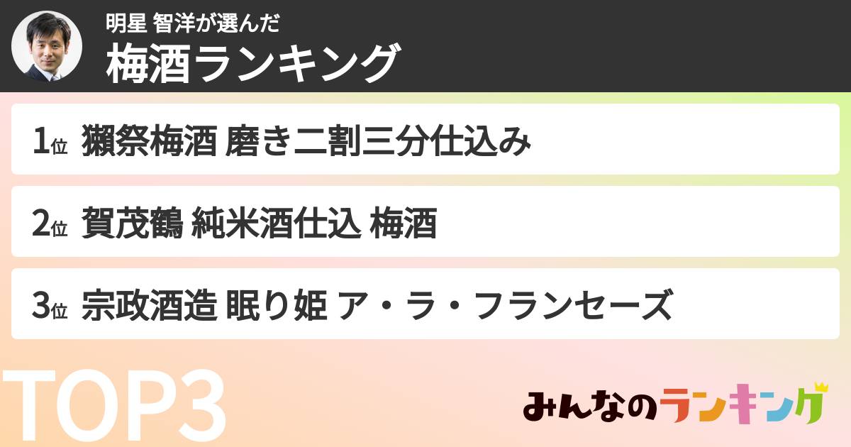 明星 智洋さんの「梅酒ランキング」