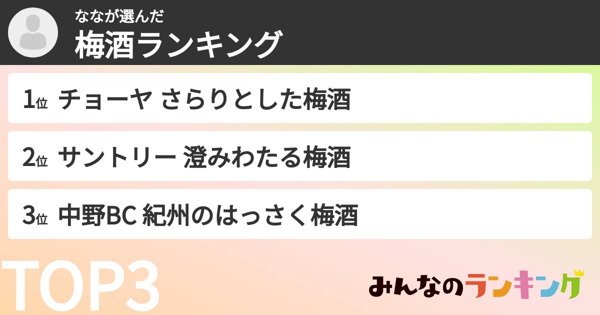 ななさんの「梅酒ランキング」