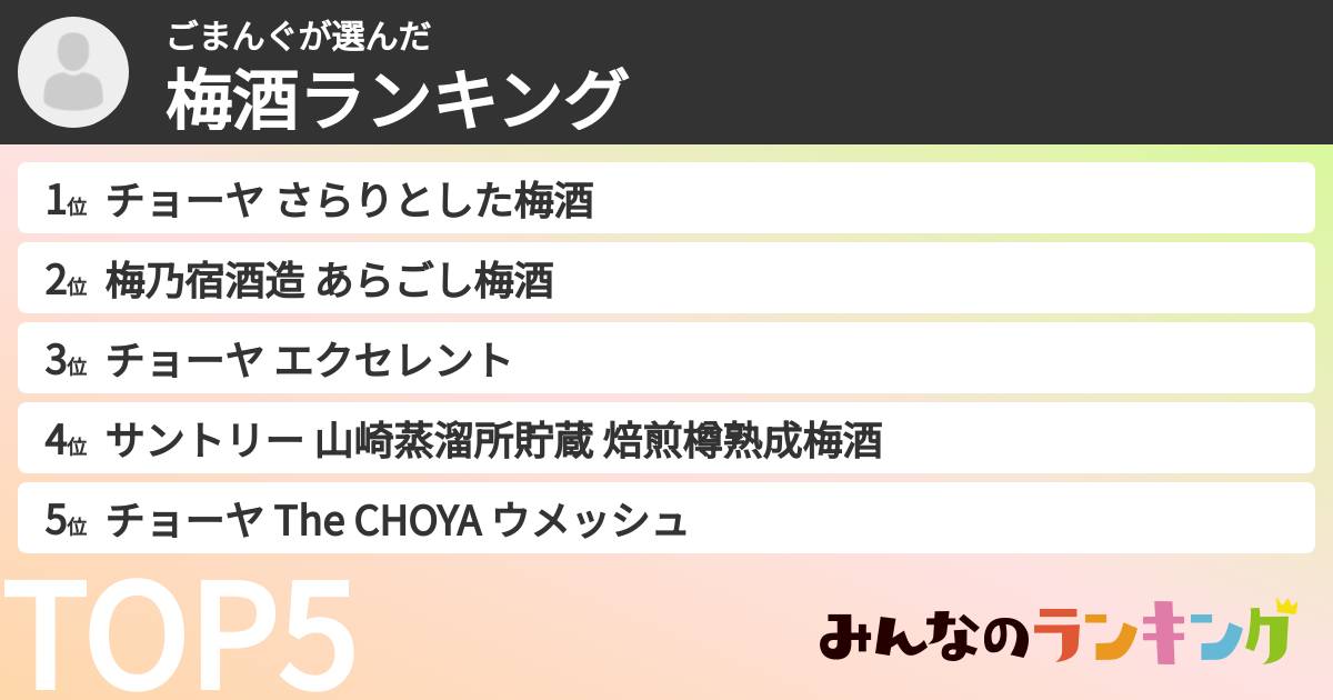 ごまんぐさんの「梅酒ランキング」