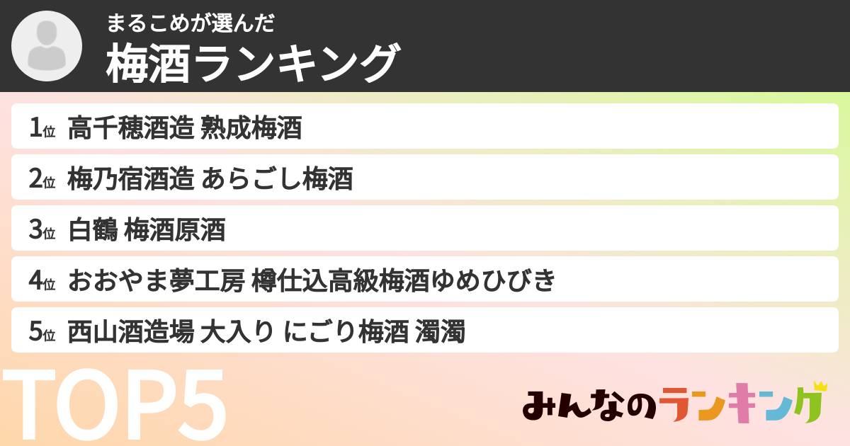 まるこめさんの「梅酒ランキング」