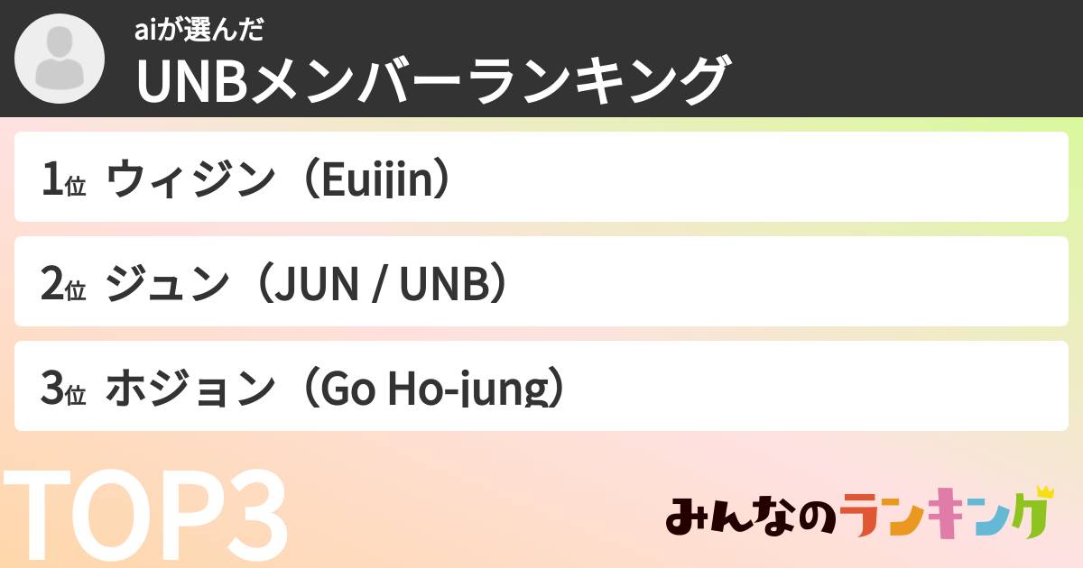 aiさんの「UNBメンバーランキング」