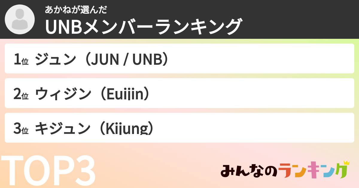 あかねさんの「UNBメンバーランキング」
