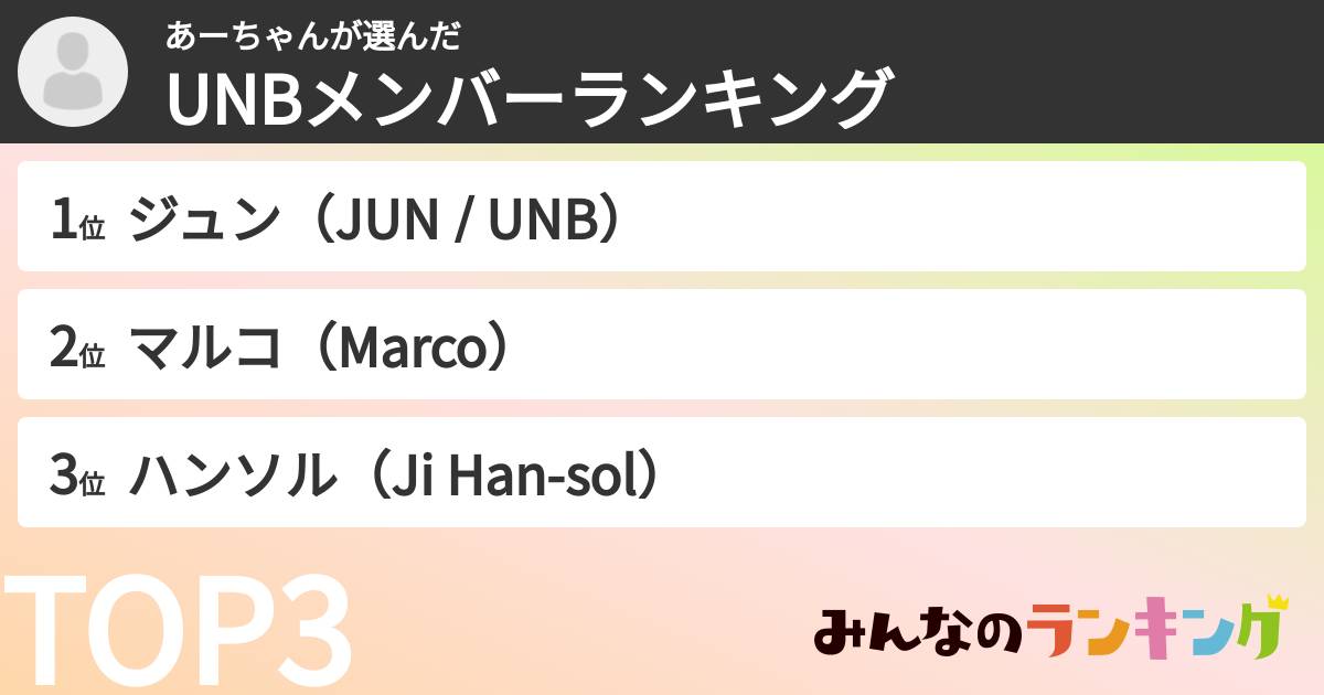 あーちゃんさんの「UNBメンバーランキング」