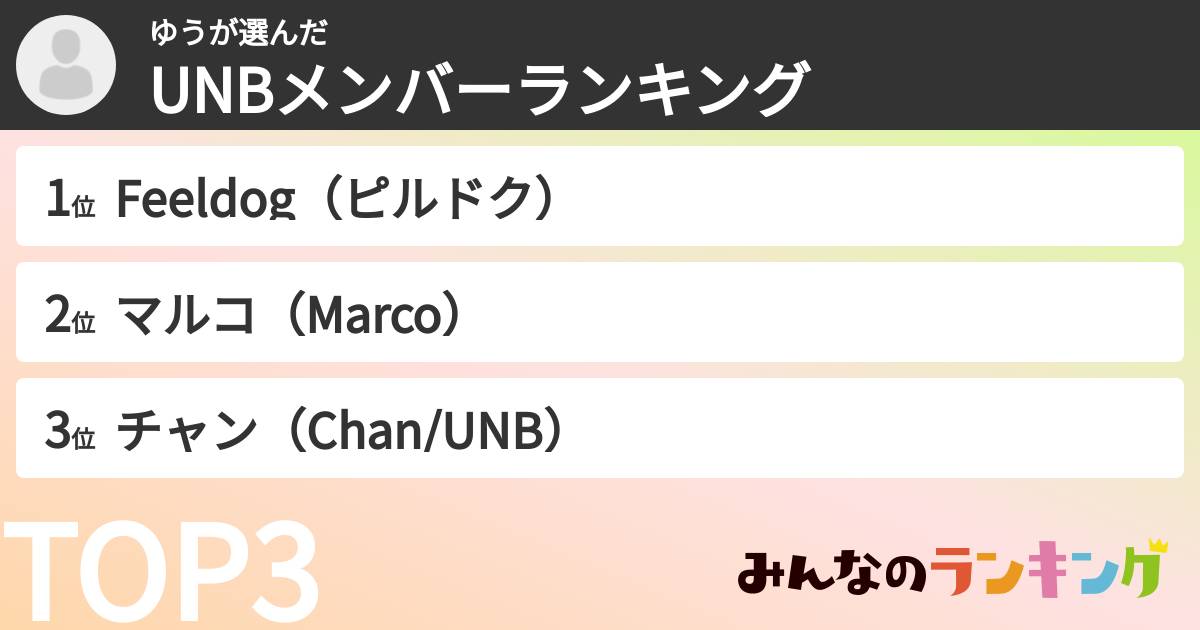 ゆうさんの「UNBメンバーランキング」