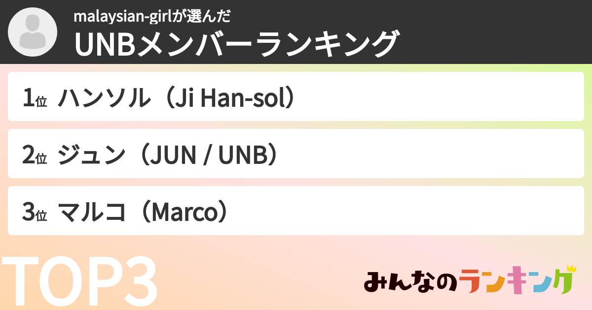 malaysian-girlさんの「UNBメンバーランキング」