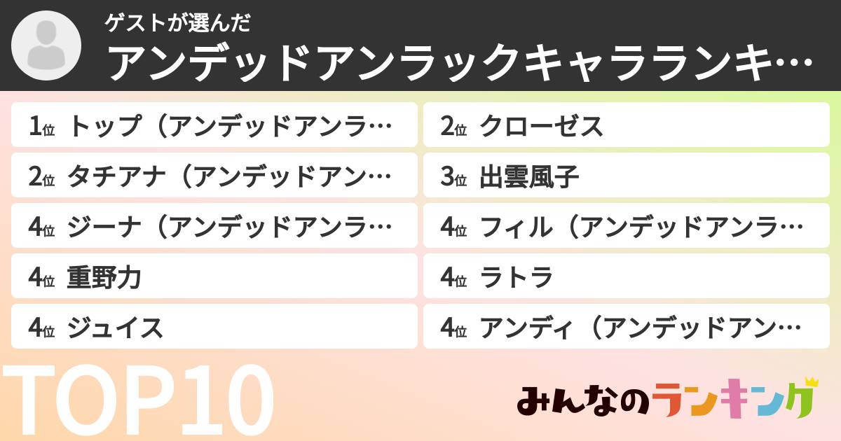 ゲストさんの「アンデッドアンラックキャラランキング」