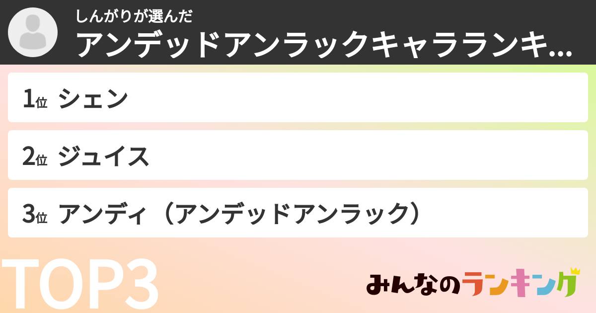 しんがりさんの「アンデッドアンラックキャラランキング」