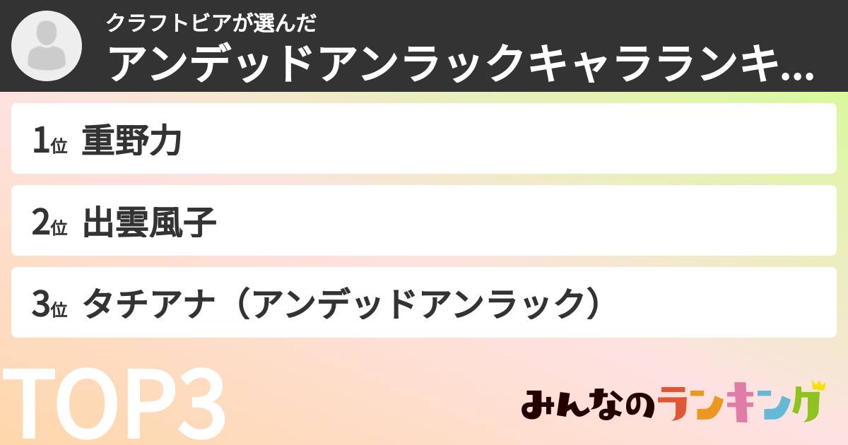 クラフトビアさんの「アンデッドアンラックキャラランキング」