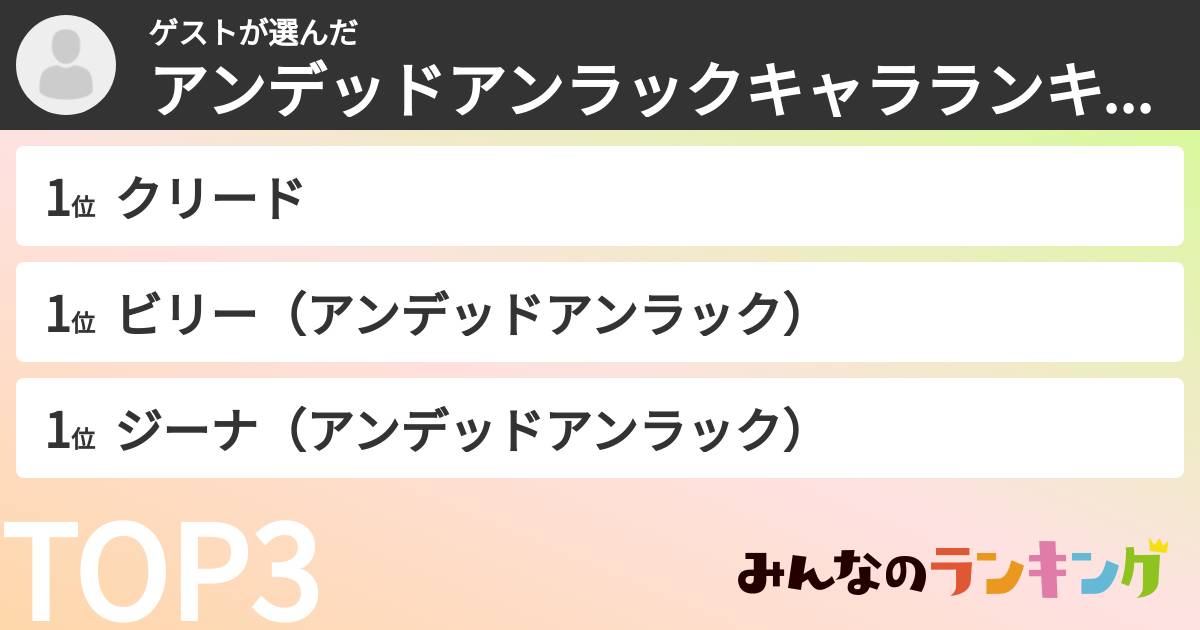 ゲストさんの「アンデッドアンラックキャラランキング」