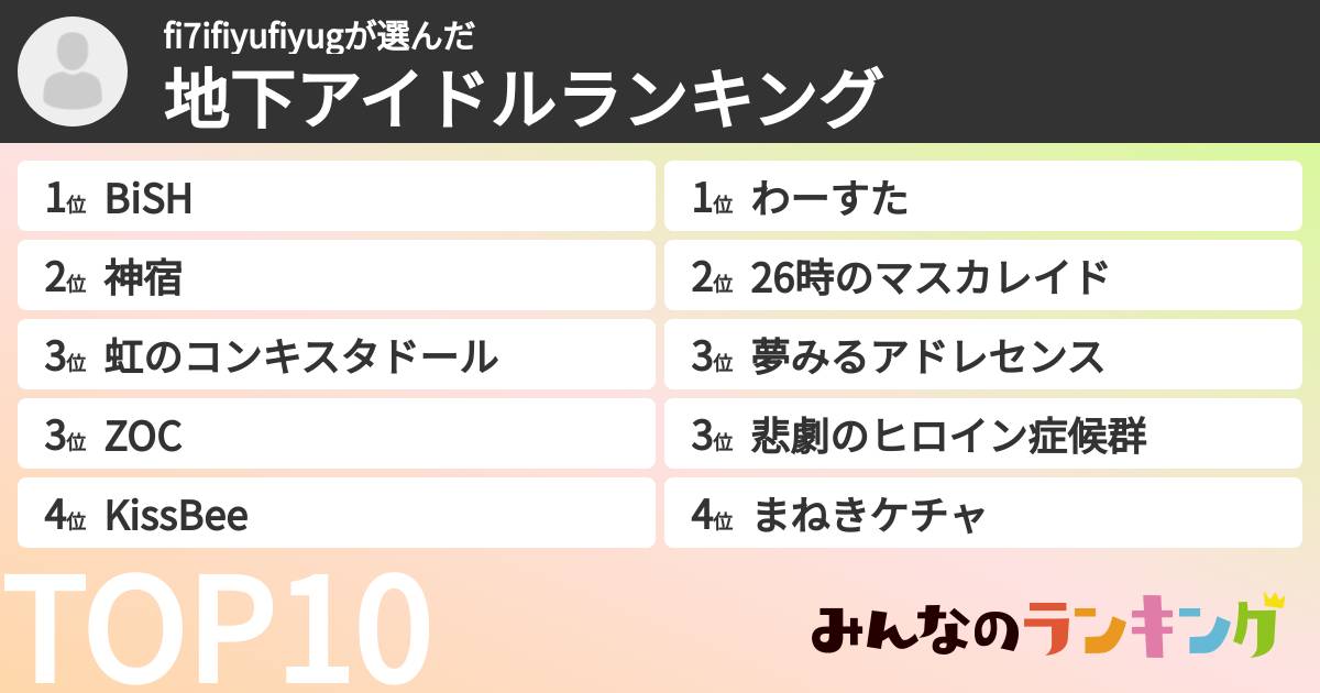 fi7ifiyufiyugさんの「女性地下アイドルランキング」