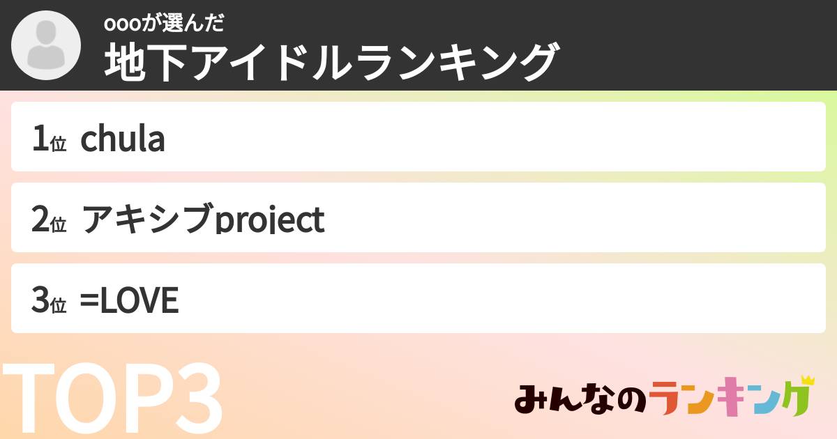 oooさんの「女性地下アイドルランキング」