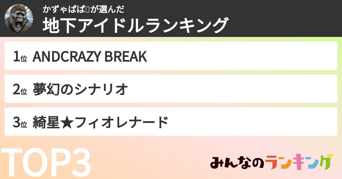 かずゃぱぱ🗻さんの「女性地下アイドルランキング」