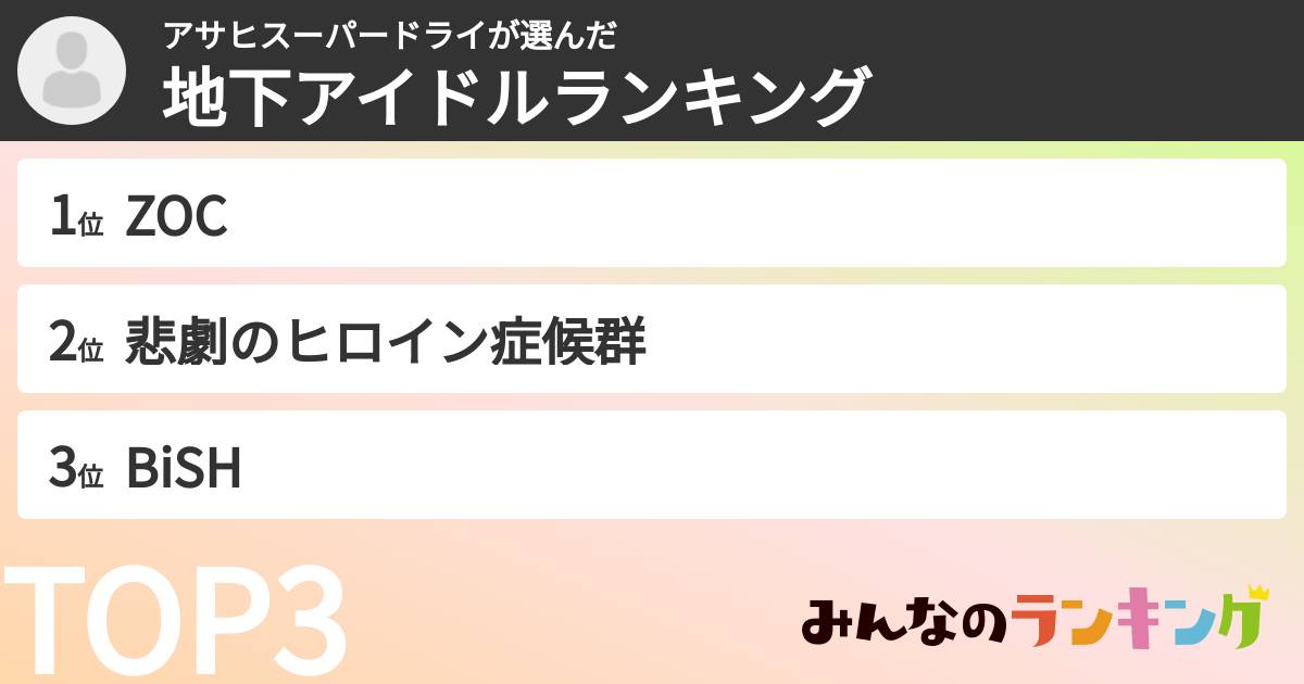 アサヒスーパードライさんの「女性地下アイドルランキング」