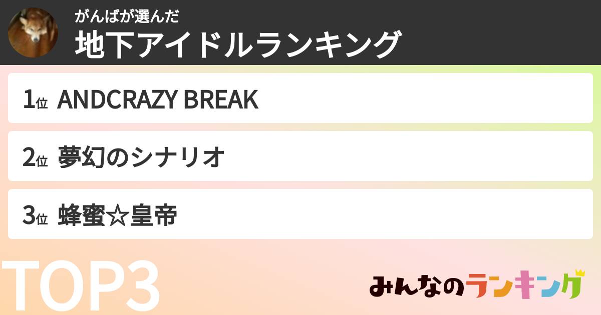 がんばさんの「女性地下アイドルランキング」