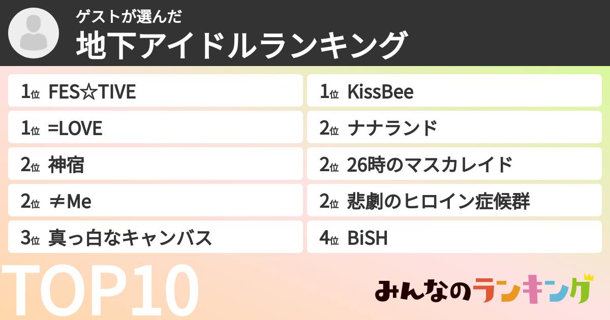 ゲストさんの「女性地下アイドルランキング」