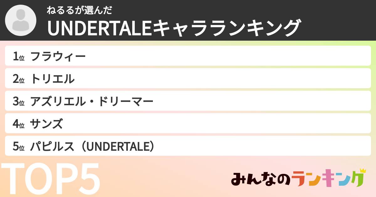 ねるるさんの「UNDERTALEキャラランキング」