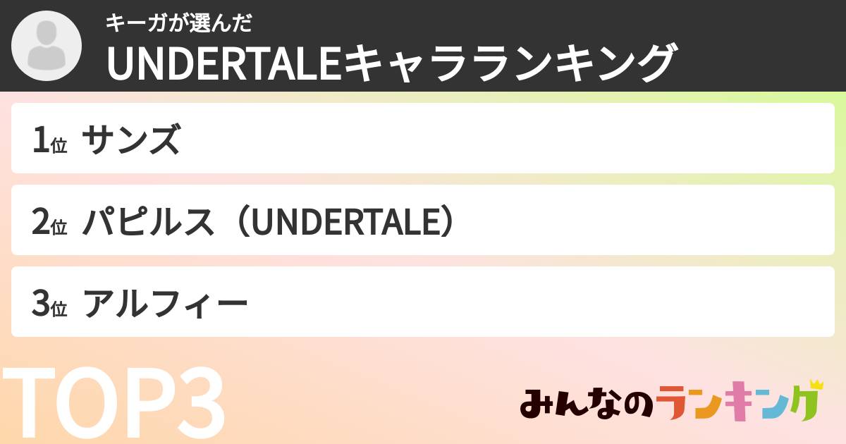 キーガさんの「UNDERTALEキャラランキング」