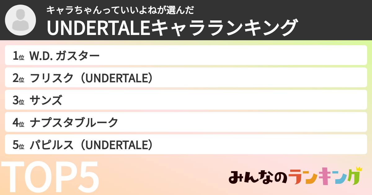 キャラちゃんっていいよねさんの「UNDERTALEキャラランキング」