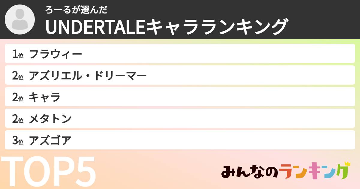 ろーるさんの「UNDERTALEキャラランキング」