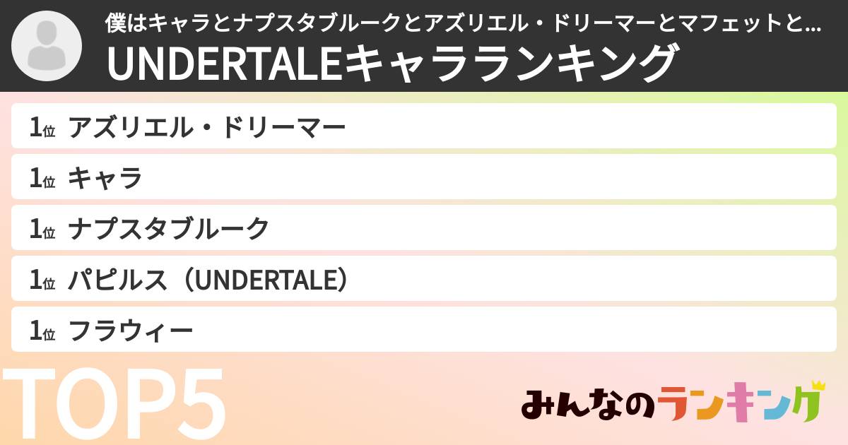 僕はキャラとナプスタブルークとアズリエル・ドリーマーとマフェットとテミーとパピルスとフラウィーのファンですさんの「UNDERTALEキャラランキング」