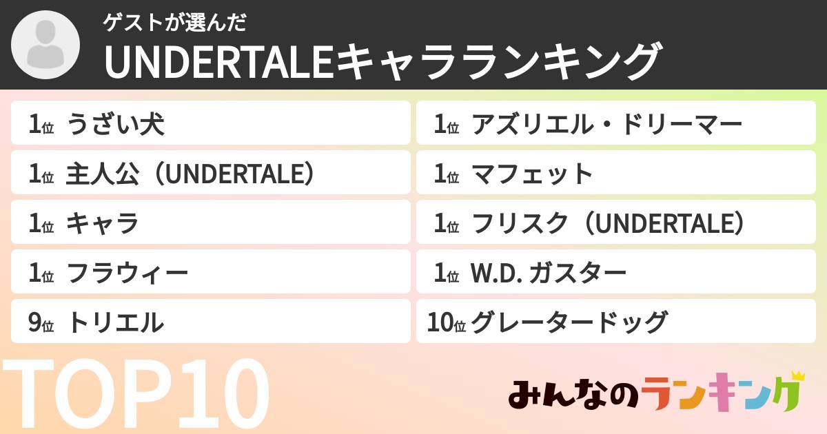 ゲストさんの「UNDERTALEキャラランキング」