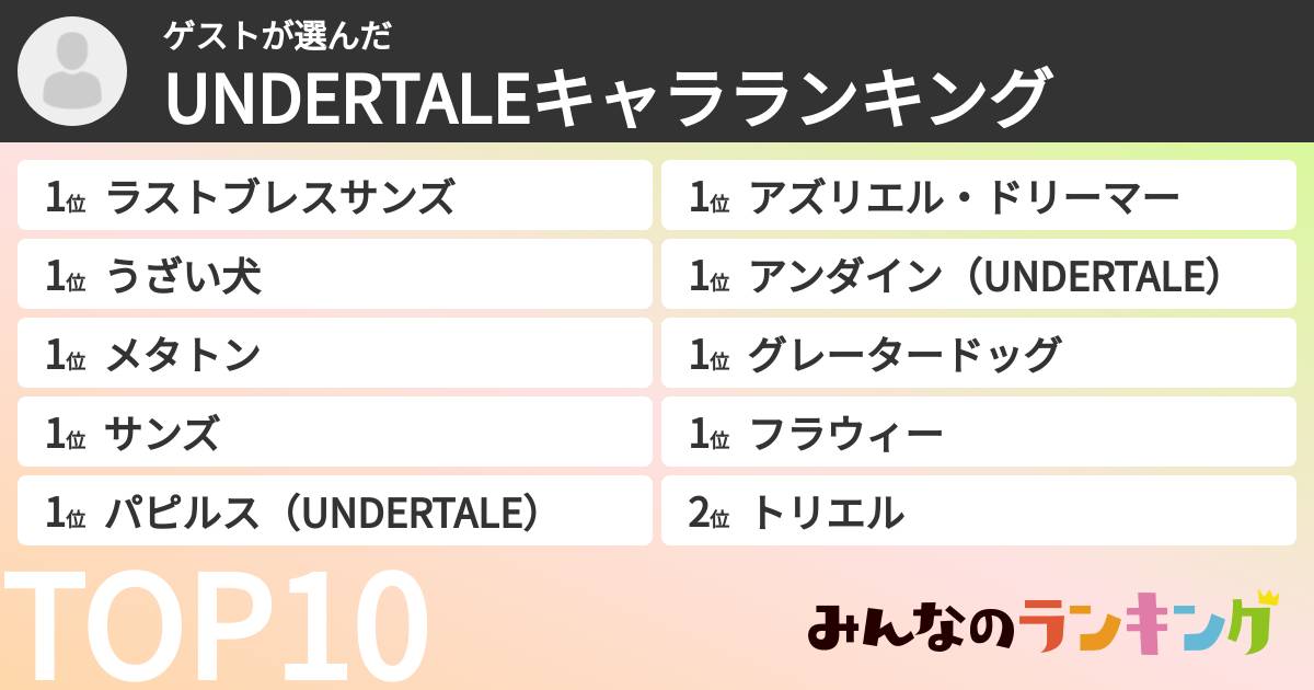 ゲストさんの「UNDERTALEキャラランキング」