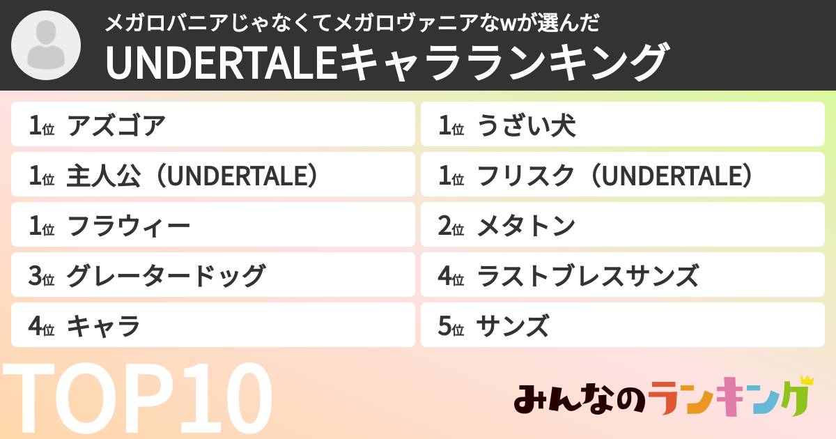 メガロバニアじゃなくてメガロヴァニアなwさんの「UNDERTALEキャラランキング」