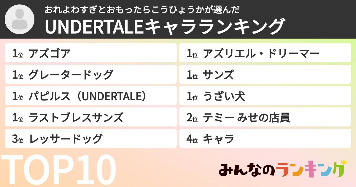 おれよわすぎとおもったらこうひょうかさんの「UNDERTALEキャラランキング」