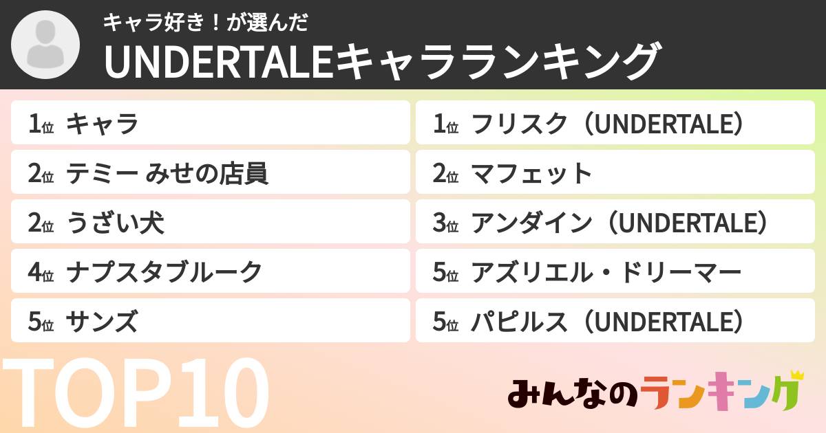 キャラ好き！さんの「UNDERTALEキャラランキング」