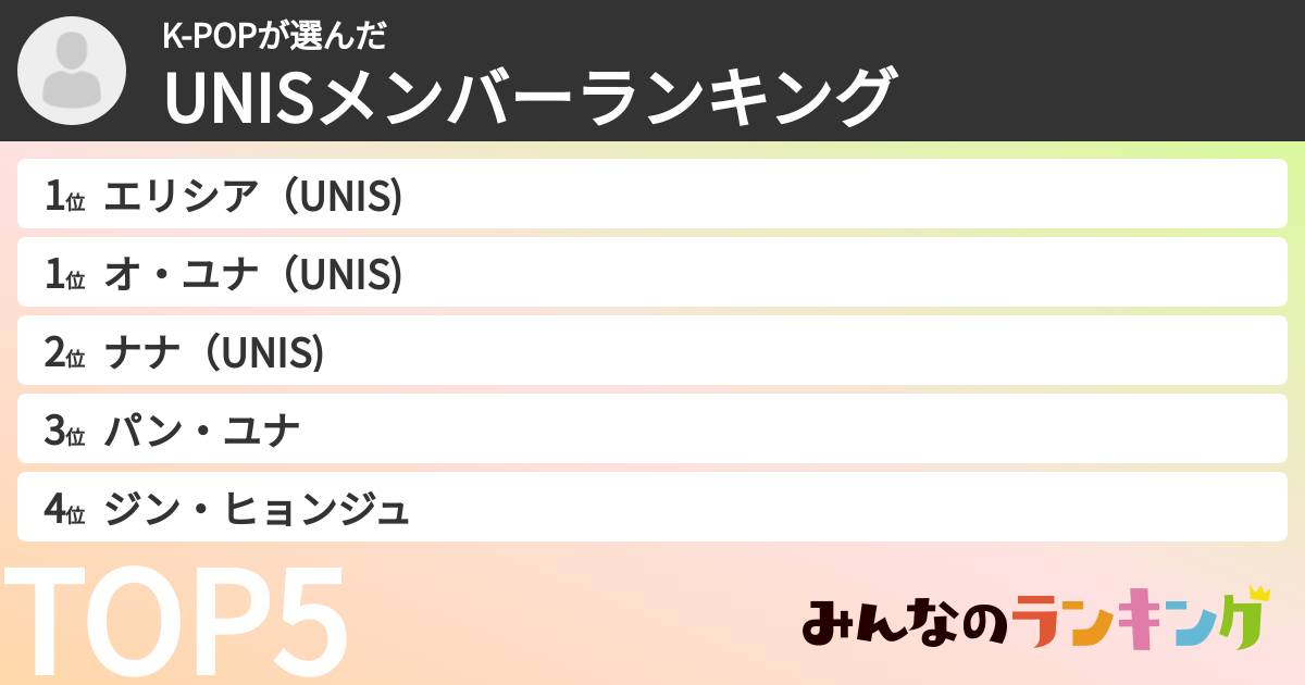 K-POPさんの「UNISメンバーランキング」