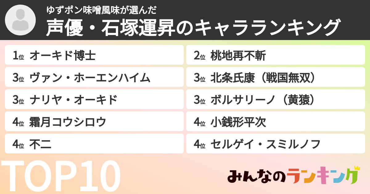 ゆずポン味噌風味さんの「声優・石塚運昇のキャラランキング」