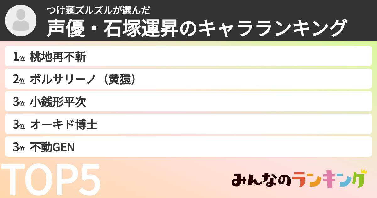つけ麺ズルズルさんの「声優・石塚運昇のキャラランキング」