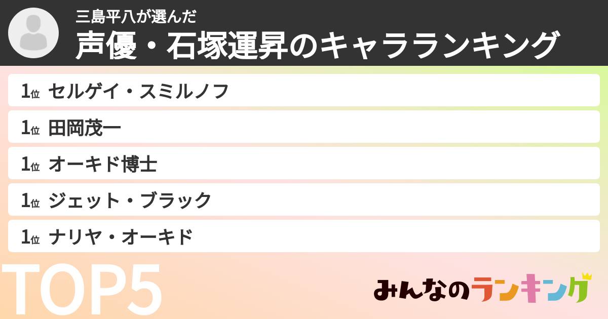 三島平八さんの「声優・石塚運昇のキャラランキング」