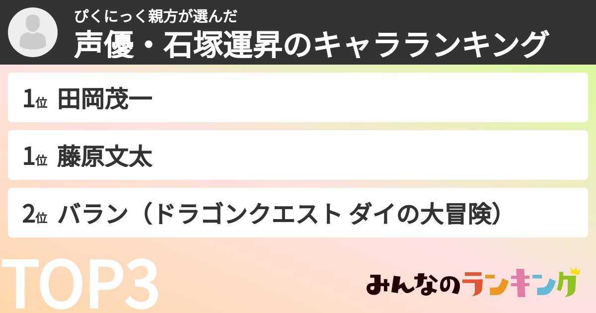 ぴくにっく親方さんの「声優・石塚運昇のキャラランキング」