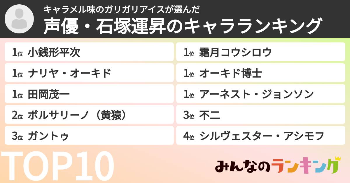 キャラメル味のガリガリアイスさんの「声優・石塚運昇のキャラランキング」