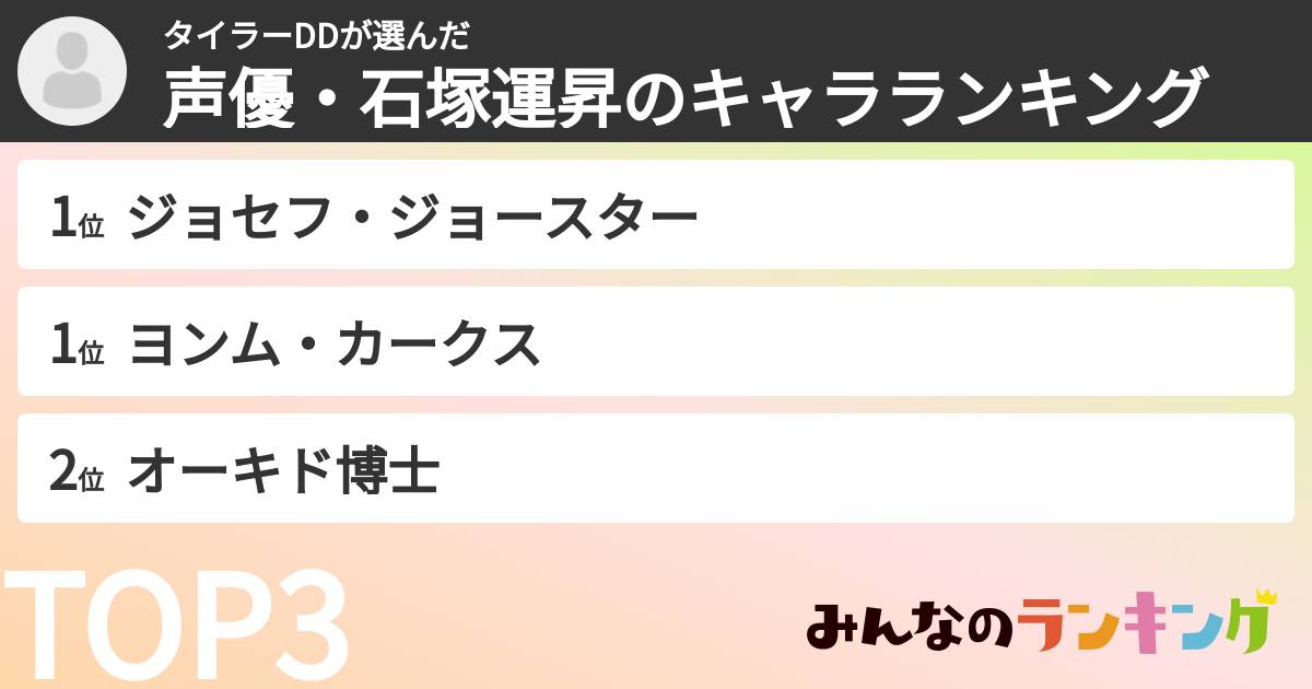 タイラーDDさんの「声優・石塚運昇のキャラランキング」