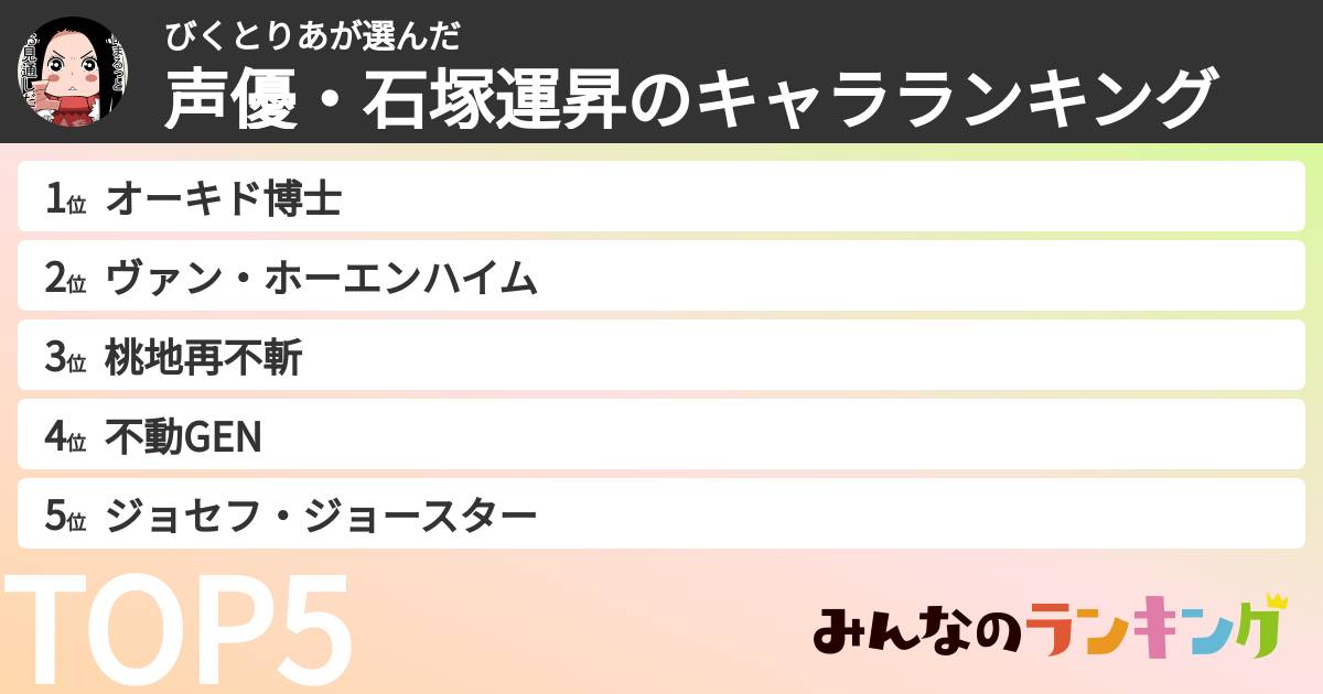 びくとりあさんの「声優・石塚運昇のキャラランキング」