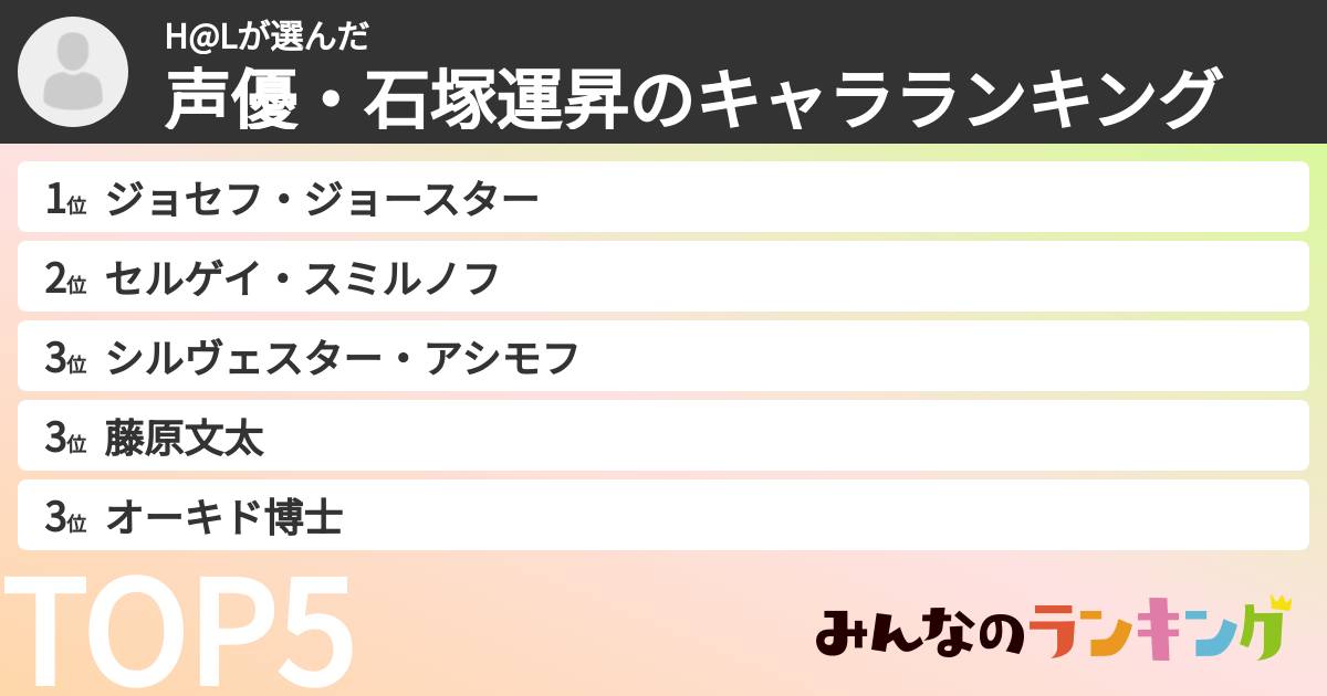 H@Lさんの「声優・石塚運昇のキャラランキング」