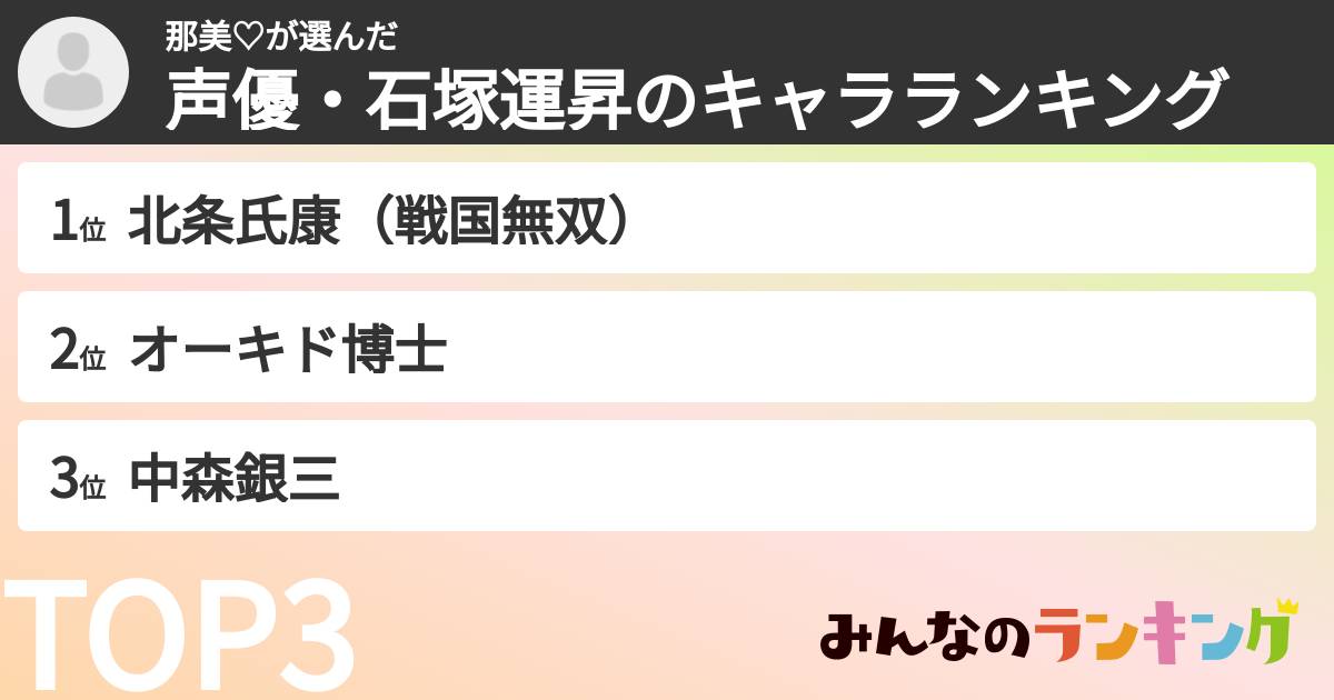 那美♡さんの「声優・石塚運昇のキャラランキング」
