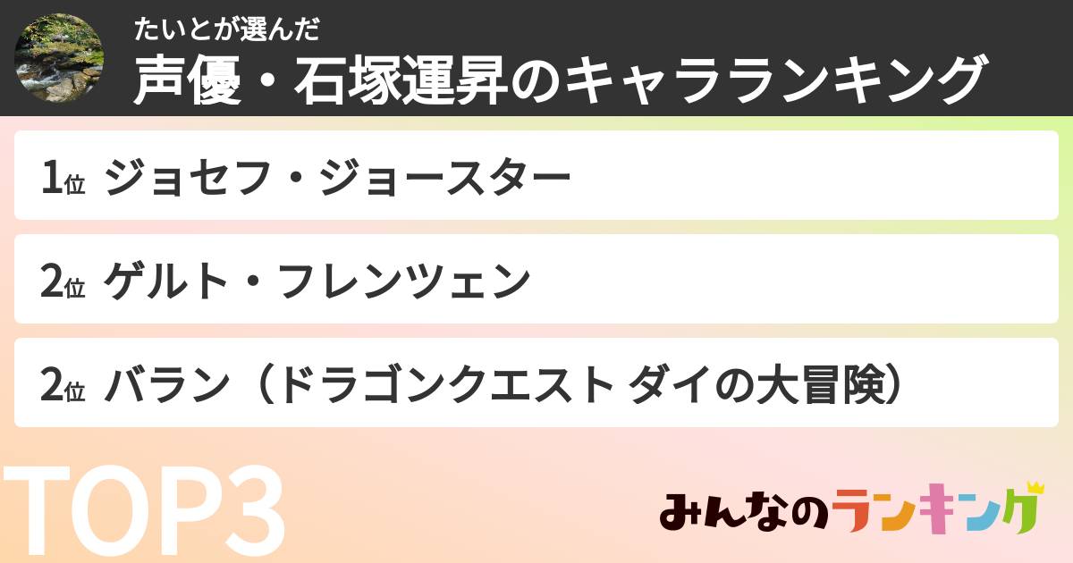 たいとさんの「声優・石塚運昇のキャラランキング」