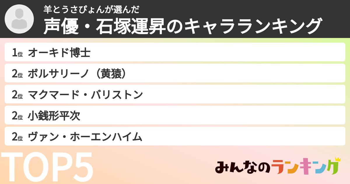 羊とうさぴょんさんの「声優・石塚運昇のキャラランキング」
